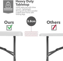 MaxxGarden Klaptafel - Inklapbare Tafel - Opvouwbare Tuintafel - Weerbestendig - Inclusief Handvat - 180x70x74 13 MaxxGarden Klaptafel - Inklapbare Tafel - Opvouwbare Tuintafel - Weerbestendig - Inclusief Handvat - 180x70x74 -Tuinmeubel Winkel 1200x1146 3