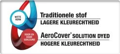 Aerocover Loungesethoes - L-vorm - L 255 X L 255 X B 100 X H 70 Cm 25 Aerocover Loungesethoes - L-vorm - L 255 X L 255 X B 100 X H 70 Cm -Tuinmeubel Winkel 1200x551
